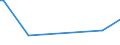 KN 51121911 /Exporte /Einheit = Preise (Euro/Bes. Maßeinheiten) /Partnerland: Simbabwe /Meldeland: Europäische Union /51121911:Kammgarngewebe mit Einem Wert von >= 3 Euro fr 1 MÂ², mit Einem Anteil an Wolle Oder Feinen Tierhaaren von >= 85 ght und mit Einem Quadratmetergewicht von > 200 g bis 375 g (Ausg. Gewebe des Technischen Bedarfs der Pos. 5911)