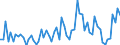 KN 51121919 /Exporte /Einheit = Preise (Euro/Bes. Maßeinheiten) /Partnerland: Finnland /Meldeland: Europäische Union /51121919:Kammgarngewebe mit Einem Wert von < 3 Euro fr 1 MÂ², mit Einem Anteil an Wolle Oder Feinen Tierhaaren von >= 85 ght und mit Einem Quadratmetergewicht von > 200 g bis 375 g (Ausg. Gewebe des Technischen Bedarfs der Pos. 5911)