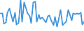 KN 51121919 /Exporte /Einheit = Preise (Euro/Bes. Maßeinheiten) /Partnerland: Russland /Meldeland: Europäische Union /51121919:Kammgarngewebe mit Einem Wert von < 3 Euro fr 1 MÂ², mit Einem Anteil an Wolle Oder Feinen Tierhaaren von >= 85 ght und mit Einem Quadratmetergewicht von > 200 g bis 375 g (Ausg. Gewebe des Technischen Bedarfs der Pos. 5911)