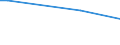 KN 51121919 /Exporte /Einheit = Preise (Euro/Bes. Maßeinheiten) /Partnerland: Simbabwe /Meldeland: Europäische Union /51121919:Kammgarngewebe mit Einem Wert von < 3 Euro fr 1 MÂ², mit Einem Anteil an Wolle Oder Feinen Tierhaaren von >= 85 ght und mit Einem Quadratmetergewicht von > 200 g bis 375 g (Ausg. Gewebe des Technischen Bedarfs der Pos. 5911)