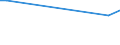 KN 51121999 /Exporte /Einheit = Preise (Euro/Bes. Maßeinheiten) /Partnerland: Kasachstan /Meldeland: Europäische Union /51121999:Kammgarngewebe mit Einem Wert von < 3 Euro fr 1 MÂ², mit Einem Anteil an Wolle Oder Feinen Tierhaaren von >= 85 ght und mit Einem Quadratmetergewicht von > 375 g (Ausg. Gewebe des Technischen Bedarfs der Pos. 5911)