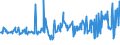 KN 51123030 /Exporte /Einheit = Preise (Euro/Bes. Maßeinheiten) /Partnerland: Irland /Meldeland: Europäische Union /51123030:Kammgarngewebe aus šberwiegend, Jedoch < 85 ght Wolle Oder Feinen Tierhaaren, Haupts„chlich Oder Ausschlieálich mit Synthetischen Oder Knstlichen Spinnfasern Gemischt, mit Einem Gewicht von > 200 G/mÂ² bis 375 G/mÂ² (Ausg. Gewebe des Technischen Bedarfs der Pos. 5911)