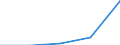 KN 51129099 /Exporte /Einheit = Preise (Euro/Tonne) /Partnerland: Tschechoslow /Meldeland: Europäische Union /51129099: Kammgarngewebe aus šberwiegend, Jedoch < 85 ght Wolle Oder Feinen Tierhaaren, mit Einem Gewicht von > 375 G/m² (Ausg. Haupts„chlich OdeKammgarngewebe aus šberwiegend, Jedoch < 85 ght Wolle Oder Feinen Tierhaaren, mit Einem Gewicht von > 375 G/mÂ² (Ausg. Haupts„chlich Oder Ausschlieálich mit Synthetischen Oder Knstlichen Filamenten Oder Spinnfasern Gemischt Oder mit Einem Anteil an Seide, Schappeseide Oder Bourretteseide von > 10 ght Sowie Gewebe des Technischen Bedarfs der Pos. 5911)