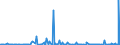 KN 51129099 /Exporte /Einheit = Preise (Euro/Bes. Maßeinheiten) /Partnerland: Russland /Meldeland: Europäische Union /51129099: Kammgarngewebe aus šberwiegend, Jedoch < 85 ght Wolle Oder Feinen Tierhaaren, mit Einem Gewicht von > 375 G/m² (Ausg. Haupts„chKammgarngewebe aus šberwiegend, Jedoch < 85 ght Wolle Oder Feinen Tierhaaren, mit Einem Gewicht von > 375 G/mÂ² (Ausg. Haupts„chlich Oder Ausschlieálich mit Synthetischen Oder Knstlichen Filamenten Oder Spinnfasern Gemischt Oder mit Einem Anteil an Seide, Schappeseide Oder Bourretteseide von > 10 ght Sowie Gewebe des Technischen Bedarfs der Pos. 5911)