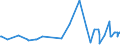 KN 51129099 /Exporte /Einheit = Preise (Euro/Bes. Maßeinheiten) /Partnerland: Ehem.jug.rep.mazed /Meldeland: Europäische Union /51129099: Kammgarngewebe aus šberwiegend, Jedoch < 85 ght Wolle Oder Feinen Tierhaaren, mit Einem Gewicht von > 375 G/m² (Ausg.Kammgarngewebe aus šberwiegend, Jedoch < 85 ght Wolle Oder Feinen Tierhaaren, mit Einem Gewicht von > 375 G/mÂ² (Ausg. Haupts„chlich Oder Ausschlieálich mit Synthetischen Oder Knstlichen Filamenten Oder Spinnfasern Gemischt Oder mit Einem Anteil an Seide, Schappeseide Oder Bourretteseide von > 10 ght Sowie Gewebe des Technischen Bedarfs der Pos. 5911)