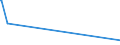 KN 51129099 /Exporte /Einheit = Preise (Euro/Bes. Maßeinheiten) /Partnerland: Senegal /Meldeland: Europäische Union /51129099: Kammgarngewebe aus šberwiegend, Jedoch < 85 ght Wolle Oder Feinen Tierhaaren, mit Einem Gewicht von > 375 G/m² (Ausg. Haupts„chlKammgarngewebe aus šberwiegend, Jedoch < 85 ght Wolle Oder Feinen Tierhaaren, mit Einem Gewicht von > 375 G/mÂ² (Ausg. Haupts„chlich Oder Ausschlieálich mit Synthetischen Oder Knstlichen Filamenten Oder Spinnfasern Gemischt Oder mit Einem Anteil an Seide, Schappeseide Oder Bourretteseide von > 10 ght Sowie Gewebe des Technischen Bedarfs der Pos. 5911)