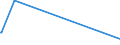 KN 51129099 /Exporte /Einheit = Preise (Euro/Bes. Maßeinheiten) /Partnerland: Benin /Meldeland: Europäische Union /51129099: Kammgarngewebe aus šberwiegend, Jedoch < 85 ght Wolle Oder Feinen Tierhaaren, mit Einem Gewicht von > 375 G/m² (Ausg. Haupts„chlicKammgarngewebe aus šberwiegend, Jedoch < 85 ght Wolle Oder Feinen Tierhaaren, mit Einem Gewicht von > 375 G/mÂ² (Ausg. Haupts„chlich Oder Ausschlieálich mit Synthetischen Oder Knstlichen Filamenten Oder Spinnfasern Gemischt Oder mit Einem Anteil an Seide, Schappeseide Oder Bourretteseide von > 10 ght Sowie Gewebe des Technischen Bedarfs der Pos. 5911)