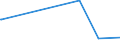 KN 51129099 /Exporte /Einheit = Preise (Euro/Bes. Maßeinheiten) /Partnerland: Nigeria /Meldeland: Europäische Union /51129099: Kammgarngewebe aus šberwiegend, Jedoch < 85 ght Wolle Oder Feinen Tierhaaren, mit Einem Gewicht von > 375 G/m² (Ausg. Haupts„chlKammgarngewebe aus šberwiegend, Jedoch < 85 ght Wolle Oder Feinen Tierhaaren, mit Einem Gewicht von > 375 G/mÂ² (Ausg. Haupts„chlich Oder Ausschlieálich mit Synthetischen Oder Knstlichen Filamenten Oder Spinnfasern Gemischt Oder mit Einem Anteil an Seide, Schappeseide Oder Bourretteseide von > 10 ght Sowie Gewebe des Technischen Bedarfs der Pos. 5911)