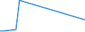 KN 51129099 /Exporte /Einheit = Preise (Euro/Bes. Maßeinheiten) /Partnerland: Kamerun /Meldeland: Europäische Union /51129099: Kammgarngewebe aus šberwiegend, Jedoch < 85 ght Wolle Oder Feinen Tierhaaren, mit Einem Gewicht von > 375 G/m² (Ausg. Haupts„chlKammgarngewebe aus šberwiegend, Jedoch < 85 ght Wolle Oder Feinen Tierhaaren, mit Einem Gewicht von > 375 G/mÂ² (Ausg. Haupts„chlich Oder Ausschlieálich mit Synthetischen Oder Knstlichen Filamenten Oder Spinnfasern Gemischt Oder mit Einem Anteil an Seide, Schappeseide Oder Bourretteseide von > 10 ght Sowie Gewebe des Technischen Bedarfs der Pos. 5911)