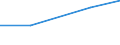 KN 51129099 /Exporte /Einheit = Preise (Euro/Bes. Maßeinheiten) /Partnerland: Simbabwe /Meldeland: Europäische Union /51129099: Kammgarngewebe aus šberwiegend, Jedoch < 85 ght Wolle Oder Feinen Tierhaaren, mit Einem Gewicht von > 375 G/m² (Ausg. Haupts„chKammgarngewebe aus šberwiegend, Jedoch < 85 ght Wolle Oder Feinen Tierhaaren, mit Einem Gewicht von > 375 G/mÂ² (Ausg. Haupts„chlich Oder Ausschlieálich mit Synthetischen Oder Knstlichen Filamenten Oder Spinnfasern Gemischt Oder mit Einem Anteil an Seide, Schappeseide Oder Bourretteseide von > 10 ght Sowie Gewebe des Technischen Bedarfs der Pos. 5911)