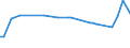 KN 51129099 /Exporte /Einheit = Preise (Euro/Bes. Maßeinheiten) /Partnerland: Guatemala /Meldeland: Europäische Union /51129099: Kammgarngewebe aus šberwiegend, Jedoch < 85 ght Wolle Oder Feinen Tierhaaren, mit Einem Gewicht von > 375 G/m² (Ausg. Haupts„cKammgarngewebe aus šberwiegend, Jedoch < 85 ght Wolle Oder Feinen Tierhaaren, mit Einem Gewicht von > 375 G/mÂ² (Ausg. Haupts„chlich Oder Ausschlieálich mit Synthetischen Oder Knstlichen Filamenten Oder Spinnfasern Gemischt Oder mit Einem Anteil an Seide, Schappeseide Oder Bourretteseide von > 10 ght Sowie Gewebe des Technischen Bedarfs der Pos. 5911)