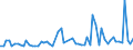 KN 5112 /Exporte /Einheit = Preise (Euro/Tonne) /Partnerland: Ver.koenigreich(Nordirland) /Meldeland: Eur27_2020 /5112:Kammgarngewebe aus Wolle Oder Feinen Tierhaaren (Ausg. Gewebe des Technischen Bedarfs der Pos. 5911)