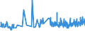 KN 5112 /Exporte /Einheit = Preise (Euro/Tonne) /Partnerland: Luxemburg /Meldeland: Eur27_2020 /5112:Kammgarngewebe aus Wolle Oder Feinen Tierhaaren (Ausg. Gewebe des Technischen Bedarfs der Pos. 5911)