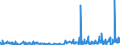 KN 5112 /Exporte /Einheit = Preise (Euro/Tonne) /Partnerland: Island /Meldeland: Eur27_2020 /5112:Kammgarngewebe aus Wolle Oder Feinen Tierhaaren (Ausg. Gewebe des Technischen Bedarfs der Pos. 5911)