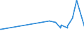 KN 5112 /Exporte /Einheit = Preise (Euro/Tonne) /Partnerland: Liechtenstein /Meldeland: Eur27_2020 /5112:Kammgarngewebe aus Wolle Oder Feinen Tierhaaren (Ausg. Gewebe des Technischen Bedarfs der Pos. 5911)