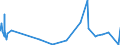 KN 5112 /Exporte /Einheit = Preise (Euro/Tonne) /Partnerland: San Marino /Meldeland: Eur27_2020 /5112:Kammgarngewebe aus Wolle Oder Feinen Tierhaaren (Ausg. Gewebe des Technischen Bedarfs der Pos. 5911)