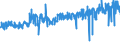 KN 5112 /Exporte /Einheit = Preise (Euro/Tonne) /Partnerland: Litauen /Meldeland: Eur27_2020 /5112:Kammgarngewebe aus Wolle Oder Feinen Tierhaaren (Ausg. Gewebe des Technischen Bedarfs der Pos. 5911)