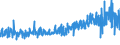 KN 5112 /Exporte /Einheit = Preise (Euro/Tonne) /Partnerland: Moldau /Meldeland: Eur27_2020 /5112:Kammgarngewebe aus Wolle Oder Feinen Tierhaaren (Ausg. Gewebe des Technischen Bedarfs der Pos. 5911)