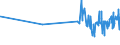 KN 5112 /Exporte /Einheit = Preise (Euro/Tonne) /Partnerland: Usbekistan /Meldeland: Eur27_2020 /5112:Kammgarngewebe aus Wolle Oder Feinen Tierhaaren (Ausg. Gewebe des Technischen Bedarfs der Pos. 5911)