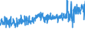 KN 5112 /Exporte /Einheit = Preise (Euro/Tonne) /Partnerland: Ehem.jug.rep.mazed /Meldeland: Eur27_2020 /5112:Kammgarngewebe aus Wolle Oder Feinen Tierhaaren (Ausg. Gewebe des Technischen Bedarfs der Pos. 5911)