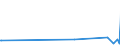 KN 5112 /Exporte /Einheit = Preise (Euro/Tonne) /Partnerland: Montenegro /Meldeland: Eur27_2020 /5112:Kammgarngewebe aus Wolle Oder Feinen Tierhaaren (Ausg. Gewebe des Technischen Bedarfs der Pos. 5911)