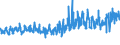 KN 5112 /Exporte /Einheit = Preise (Euro/Tonne) /Partnerland: Marokko /Meldeland: Eur27_2020 /5112:Kammgarngewebe aus Wolle Oder Feinen Tierhaaren (Ausg. Gewebe des Technischen Bedarfs der Pos. 5911)