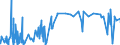 KN 5112 /Exporte /Einheit = Preise (Euro/Tonne) /Partnerland: Algerien /Meldeland: Eur27_2020 /5112:Kammgarngewebe aus Wolle Oder Feinen Tierhaaren (Ausg. Gewebe des Technischen Bedarfs der Pos. 5911)