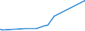 KN 5112 /Exporte /Einheit = Preise (Euro/Tonne) /Partnerland: Mauretanien /Meldeland: Eur27_2020 /5112:Kammgarngewebe aus Wolle Oder Feinen Tierhaaren (Ausg. Gewebe des Technischen Bedarfs der Pos. 5911)