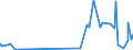 KN 5112 /Exporte /Einheit = Preise (Euro/Tonne) /Partnerland: Mali /Meldeland: Eur27_2020 /5112:Kammgarngewebe aus Wolle Oder Feinen Tierhaaren (Ausg. Gewebe des Technischen Bedarfs der Pos. 5911)