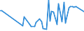 KN 5112 /Exporte /Einheit = Preise (Euro/Tonne) /Partnerland: Sierra Leone /Meldeland: Eur15 /5112:Kammgarngewebe aus Wolle Oder Feinen Tierhaaren (Ausg. Gewebe des Technischen Bedarfs der Pos. 5911)