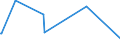 KN 5112 /Exporte /Einheit = Preise (Euro/Tonne) /Partnerland: Liberia /Meldeland: Eur15 /5112:Kammgarngewebe aus Wolle Oder Feinen Tierhaaren (Ausg. Gewebe des Technischen Bedarfs der Pos. 5911)