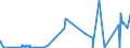 KN 5112 /Exporte /Einheit = Preise (Euro/Tonne) /Partnerland: Ghana /Meldeland: Eur27_2020 /5112:Kammgarngewebe aus Wolle Oder Feinen Tierhaaren (Ausg. Gewebe des Technischen Bedarfs der Pos. 5911)