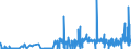 KN 5112 /Exporte /Einheit = Preise (Euro/Tonne) /Partnerland: Nigeria /Meldeland: Eur27_2020 /5112:Kammgarngewebe aus Wolle Oder Feinen Tierhaaren (Ausg. Gewebe des Technischen Bedarfs der Pos. 5911)