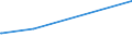 KN 5112 /Exporte /Einheit = Preise (Euro/Tonne) /Partnerland: Zentralaf.republik /Meldeland: Europäische Union /5112:Kammgarngewebe aus Wolle Oder Feinen Tierhaaren (Ausg. Gewebe des Technischen Bedarfs der Pos. 5911)