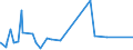 KN 5112 /Exporte /Einheit = Preise (Euro/Tonne) /Partnerland: Gabun /Meldeland: Eur27_2020 /5112:Kammgarngewebe aus Wolle Oder Feinen Tierhaaren (Ausg. Gewebe des Technischen Bedarfs der Pos. 5911)