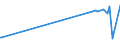 KN 5112 /Exporte /Einheit = Preise (Euro/Tonne) /Partnerland: Burundi /Meldeland: Eur15 /5112:Kammgarngewebe aus Wolle Oder Feinen Tierhaaren (Ausg. Gewebe des Technischen Bedarfs der Pos. 5911)