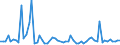 CN 5113 /Exports /Unit = Prices (Euro/ton) /Partner: United Kingdom(Excluding Northern Ireland) /Reporter: Eur27_2020 /5113:Woven Fabrics of Coarse Animal Hair or of Horsehair (Excl. Fabrics for Technical Uses of Heading 5911)