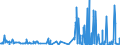 CN 5113 /Exports /Unit = Prices (Euro/ton) /Partner: Belgium /Reporter: Eur27_2020 /5113:Woven Fabrics of Coarse Animal Hair or of Horsehair (Excl. Fabrics for Technical Uses of Heading 5911)
