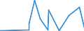 CN 5113 /Exports /Unit = Prices (Euro/ton) /Partner: Luxembourg /Reporter: Eur27_2020 /5113:Woven Fabrics of Coarse Animal Hair or of Horsehair (Excl. Fabrics for Technical Uses of Heading 5911)