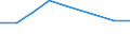 CN 5113 /Exports /Unit = Prices (Euro/ton) /Partner: Canary /Reporter: Eur27 /5113:Woven Fabrics of Coarse Animal Hair or of Horsehair (Excl. Fabrics for Technical Uses of Heading 5911)