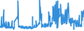 CN 5113 /Exports /Unit = Prices (Euro/ton) /Partner: Hungary /Reporter: Eur27_2020 /5113:Woven Fabrics of Coarse Animal Hair or of Horsehair (Excl. Fabrics for Technical Uses of Heading 5911)