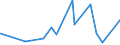 CN 5113 /Exports /Unit = Prices (Euro/ton) /Partner: Belarus /Reporter: Eur27_2020 /5113:Woven Fabrics of Coarse Animal Hair or of Horsehair (Excl. Fabrics for Technical Uses of Heading 5911)