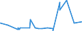 CN 5113 /Exports /Unit = Prices (Euro/ton) /Partner: For.jrep.mac /Reporter: Eur27_2020 /5113:Woven Fabrics of Coarse Animal Hair or of Horsehair (Excl. Fabrics for Technical Uses of Heading 5911)