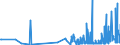 KN 52010010 /Exporte /Einheit = Preise (Euro/Tonne) /Partnerland: Daenemark /Meldeland: Eur27_2020 /52010010:Baumwolle, Weder Kardiert Noch Gekämmt, Hydrophil Oder Gebleicht