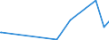 KN 52010010 /Exporte /Einheit = Preise (Euro/Tonne) /Partnerland: Island /Meldeland: Eur27_2020 /52010010:Baumwolle, Weder Kardiert Noch Gekämmt, Hydrophil Oder Gebleicht