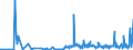 KN 52010010 /Exporte /Einheit = Preise (Euro/Tonne) /Partnerland: Finnland /Meldeland: Eur27_2020 /52010010:Baumwolle, Weder Kardiert Noch Gekämmt, Hydrophil Oder Gebleicht