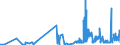 KN 52010010 /Exporte /Einheit = Preise (Euro/Tonne) /Partnerland: Oesterreich /Meldeland: Eur27_2020 /52010010:Baumwolle, Weder Kardiert Noch Gekämmt, Hydrophil Oder Gebleicht