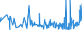 KN 52010010 /Exporte /Einheit = Preise (Euro/Tonne) /Partnerland: Rumaenien /Meldeland: Eur27_2020 /52010010:Baumwolle, Weder Kardiert Noch Gekämmt, Hydrophil Oder Gebleicht