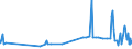 KN 52010010 /Exporte /Einheit = Preise (Euro/Tonne) /Partnerland: Bosn.-herzegowina /Meldeland: Eur27_2020 /52010010:Baumwolle, Weder Kardiert Noch Gekämmt, Hydrophil Oder Gebleicht