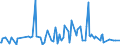 KN 52010010 /Exporte /Einheit = Preise (Euro/Tonne) /Partnerland: Guinea-biss. /Meldeland: Eur27_2020 /52010010:Baumwolle, Weder Kardiert Noch Gekämmt, Hydrophil Oder Gebleicht